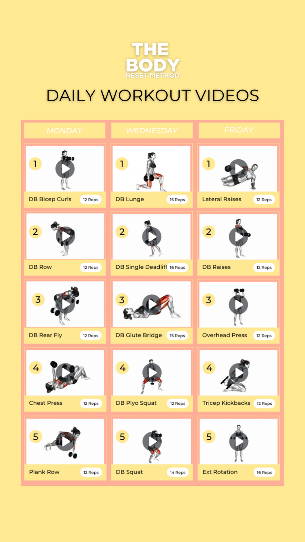 Body Reset community