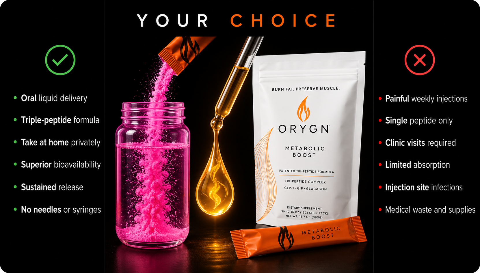 Orygn ProGO triGLP and Ignyt — natural GLP support for weight and metabolic wellness